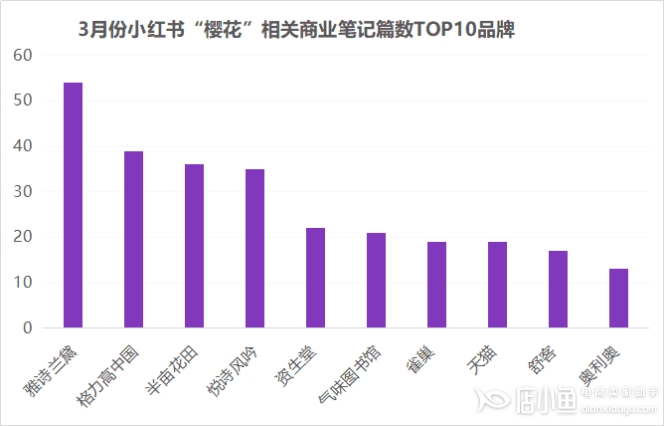 小紅書節(jié)點營銷怎么運(yùn)營